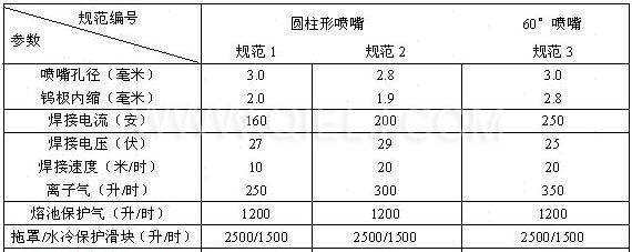 汽提塔各項(xiàng)經(jīng)濟(jì)技術(shù)指標(biāo)