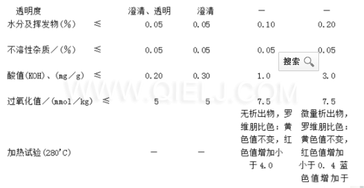 葵花籽油成套生產線設備 葵花籽油對人體的好處(圖3)